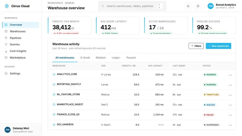 Snowflake Data Cloud — Web · dashboard