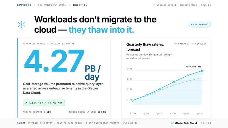 Snowflake Data Cloud — Slides · data