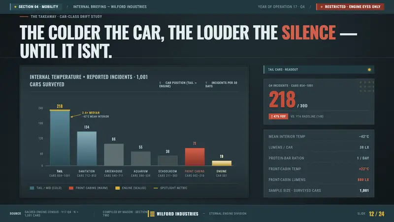 Snowpiercer (2013) — Slides · data