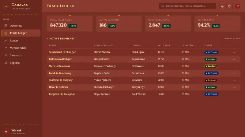 Sogdian Fresco — Web · dashboard