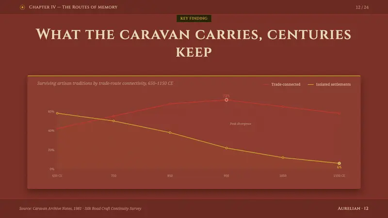 Sogdian Fresco — Slides · data