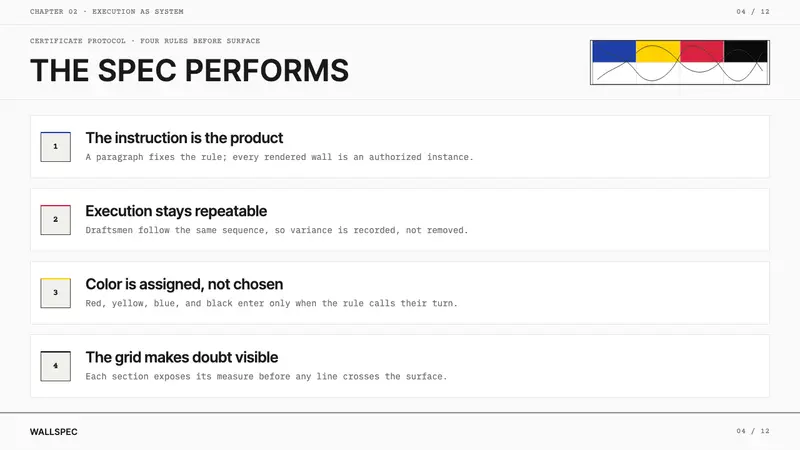Sol LeWitt Conceptual — Slides · content