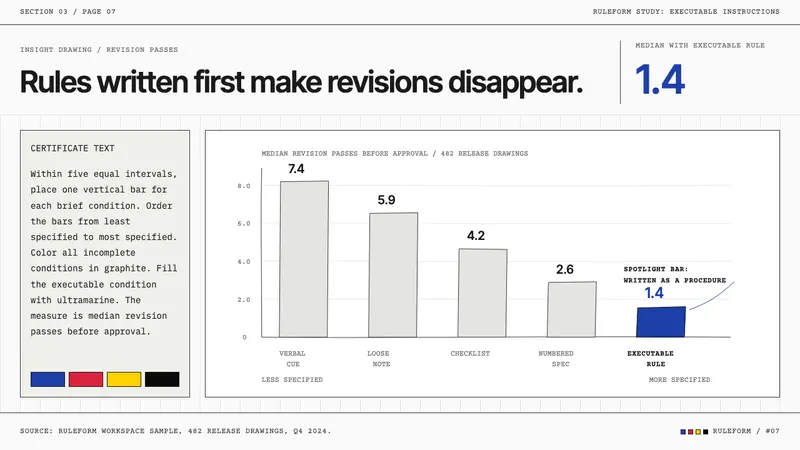 Sol LeWitt Conceptual — Slides · data