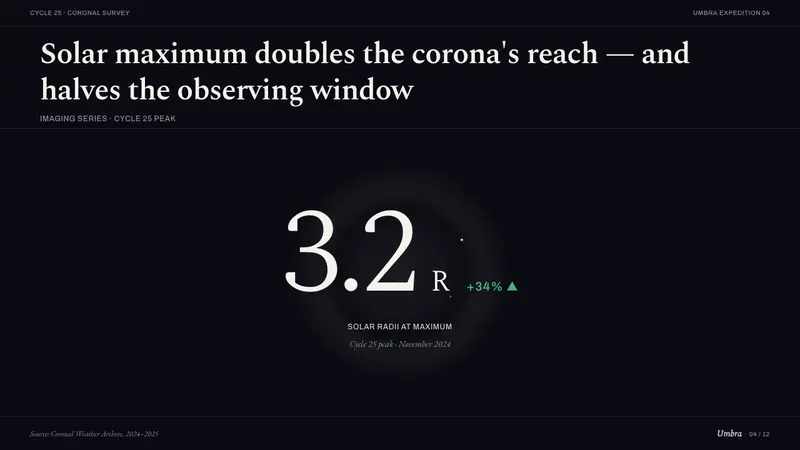 Solar Eclipse Corona — Slides · data