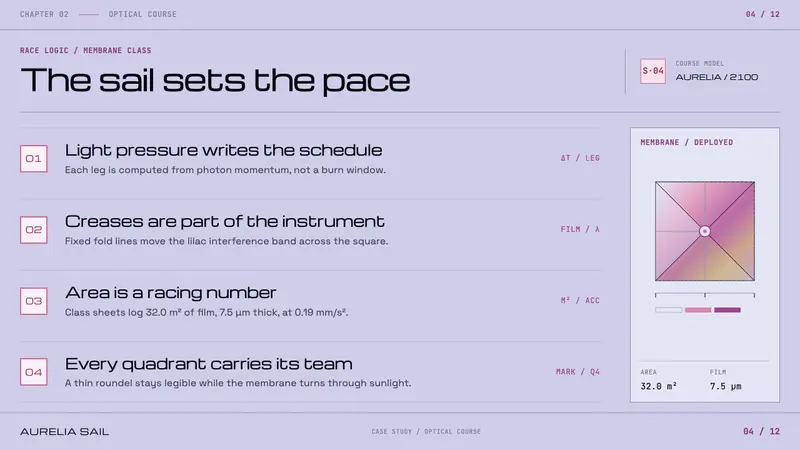 Solar Sail Regatta — Slides · content