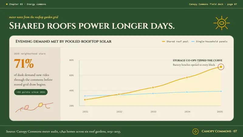 Solarpunk (2035) — Slides · data