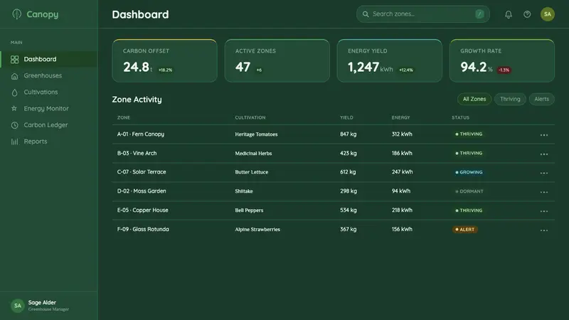 Solarpunk Greenhouse — Web · dashboard