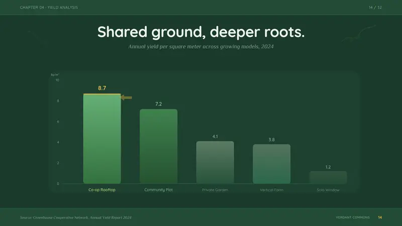 Solarpunk Greenhouse — Slides · data