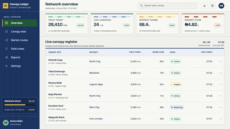 Solarpunk Lagos — Web · dashboard