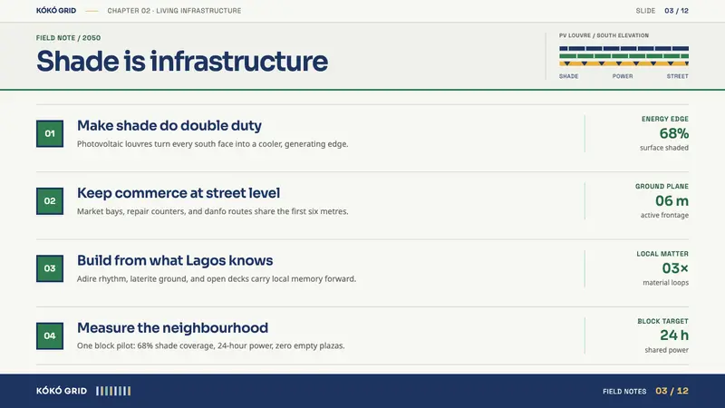 Solarpunk Lagos — Slides · content
