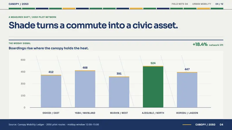 Solarpunk Lagos — Slides · data