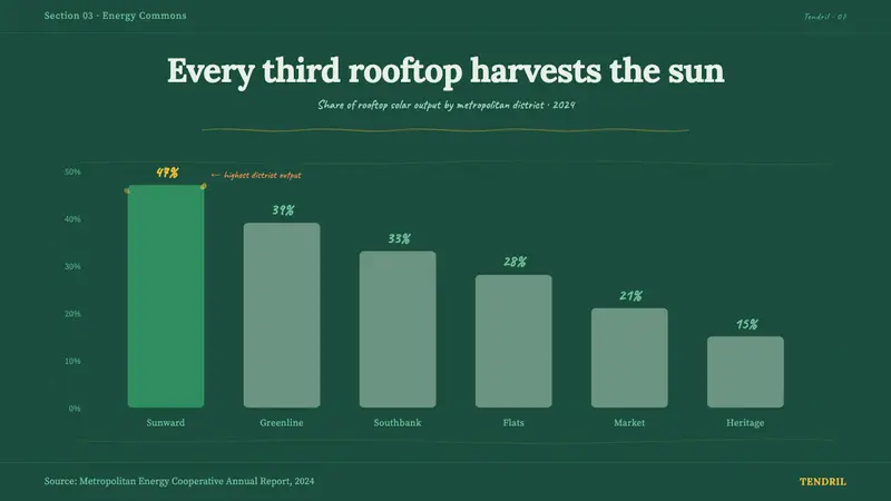 Solarpunk Utopia Poster (2014) — Slides · data