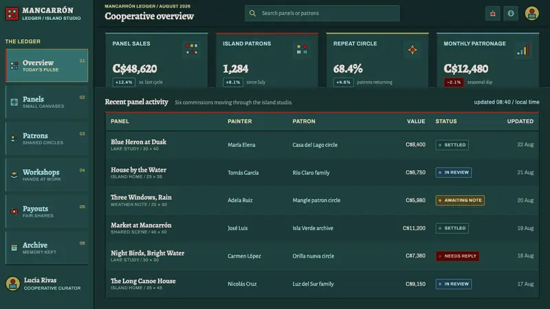 Solentiname Primitivism — Web · dashboard