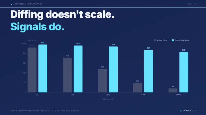 SolidJS Reactive Framework — Slides · data