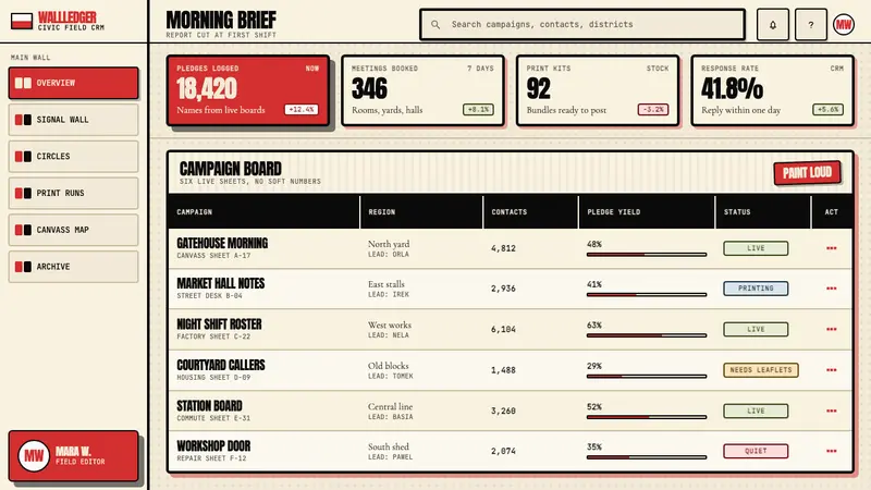 Solidarność Poland 1980 — Web · dashboard