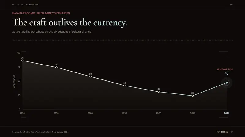 Solomon Shell Money & Pearl Inlay — Slides · data
