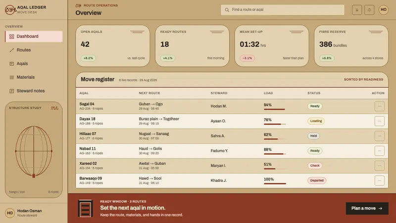 Somali Aqal — Web · dashboard