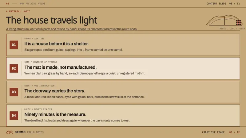Somali Aqal — Slides · content