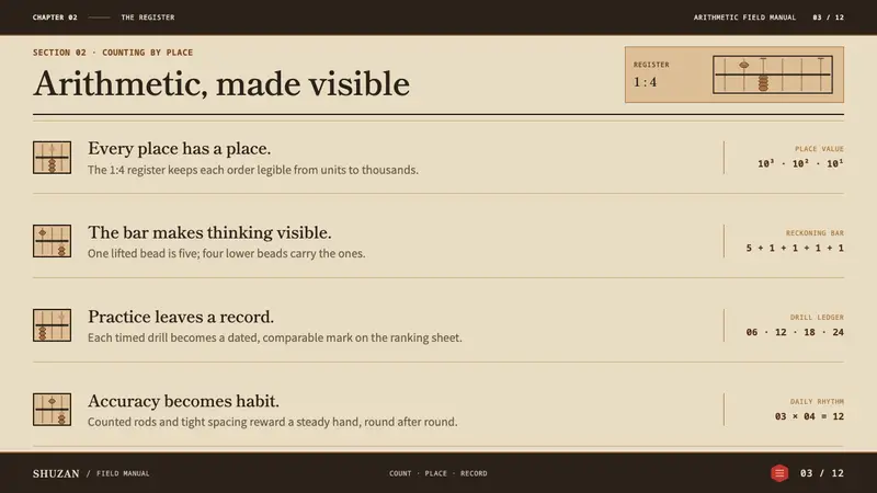 Japanese Soroban — Slides · content