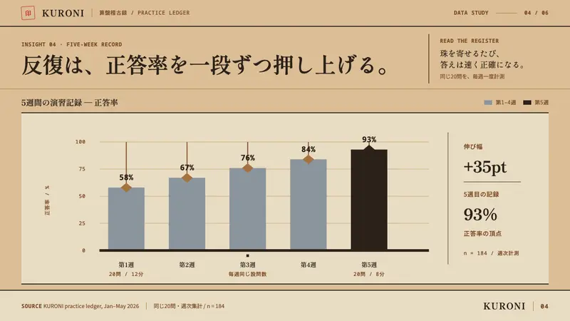 Japanese Soroban — Slides · data