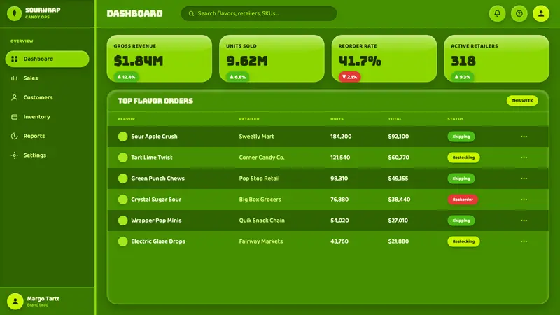 Sour Apple Candy Green — Web · dashboard