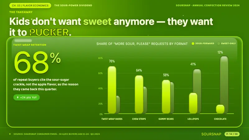 Sour Apple Candy Green — Slides · data