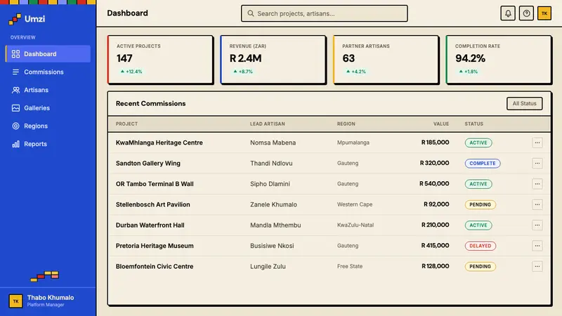 South African Ndebele House Paint — Web · dashboard