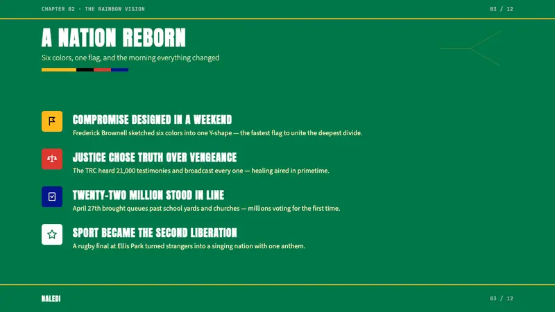 South African Rainbow Nation 1994 — Slides · content