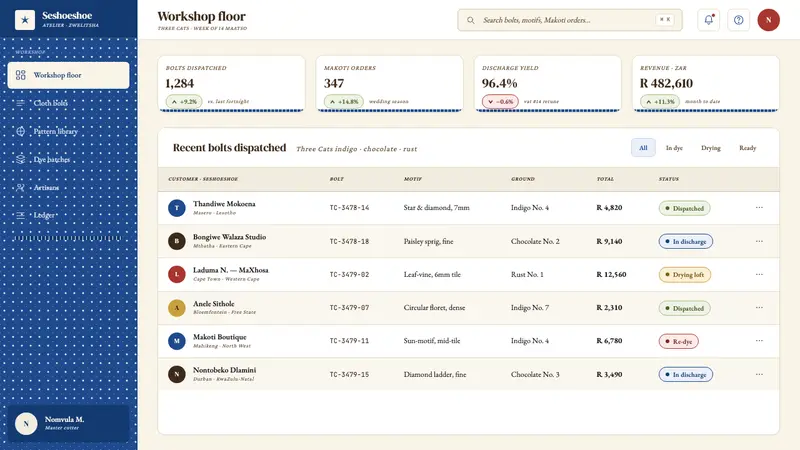 South African Shweshwe Indigo — Web · dashboard