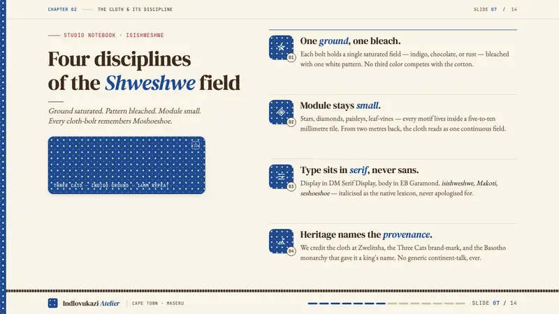South African Shweshwe Indigo — Slides · content