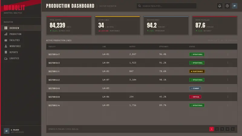 Soviet Brutalism (1972) — Web · dashboard