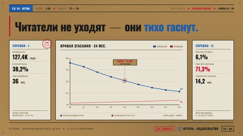 Soviet GOST Packaging — Slides · data