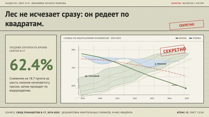 Soviet Classified Map — Slides · data