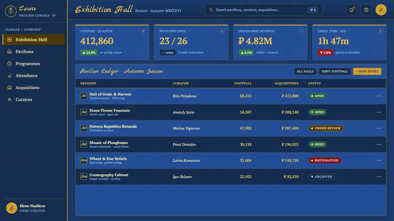 VDNKh Exhibition Pavilions — Web · dashboard