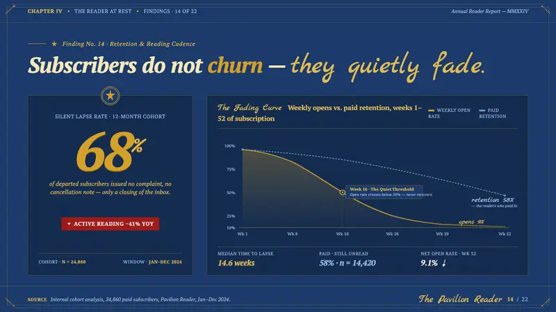VDNKh Exhibition Pavilions — Slides · data