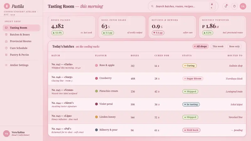 Soviet Zefir Confectionery — Web · dashboard