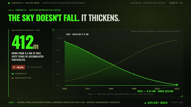 Soylent Green 1973 — Slides · data