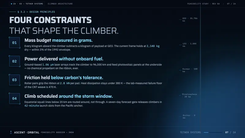 Space Elevator — Slides · content