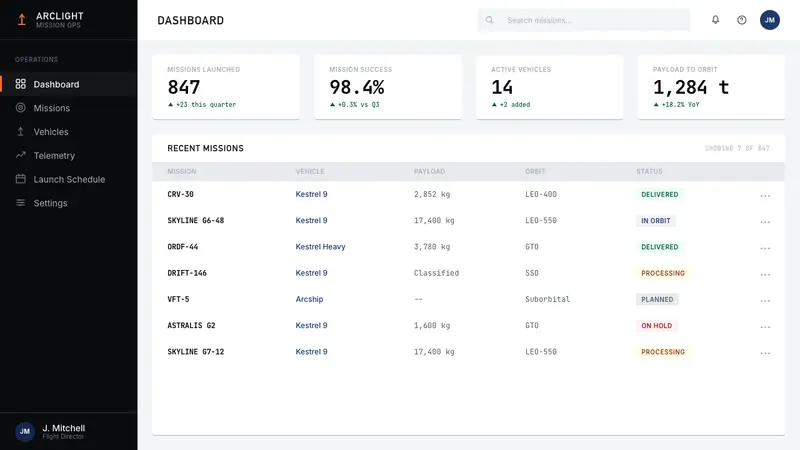 SpaceX Starship / Falcon — Web · dashboard