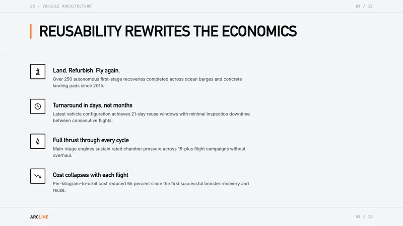 SpaceX Starship / Falcon — Slides · content