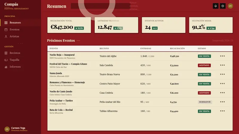 Spanish Flamenco Poster — Web · dashboard