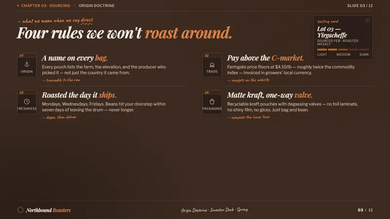 Specialty Coffee Bag — Slides · content