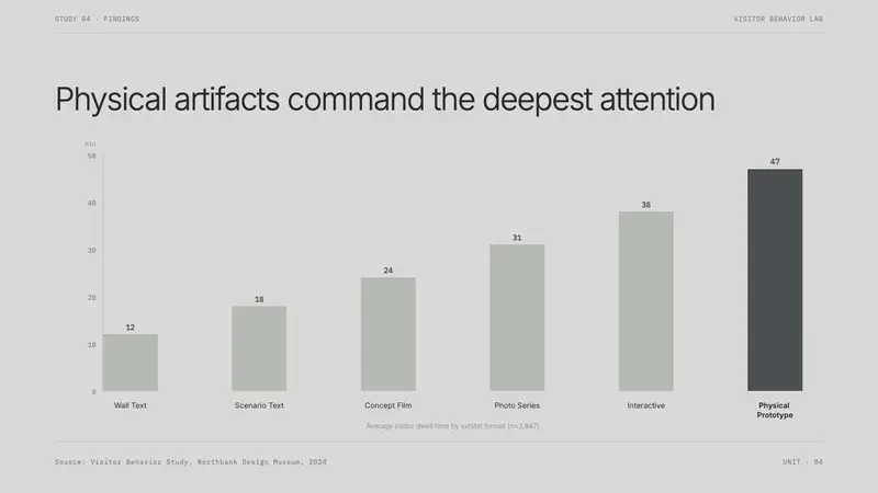 Speculative Design (Dunne & Raby) — Slides · data