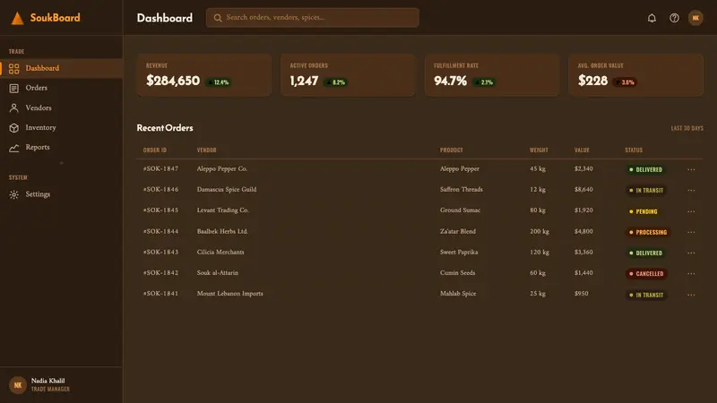 Spice Souk Bazaar — Web · dashboard