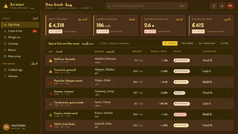 Spice Souk Market Pyramids — Web · dashboard
