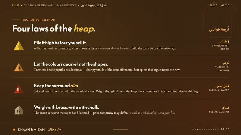 Spice Souk Market Pyramids — Slides · content