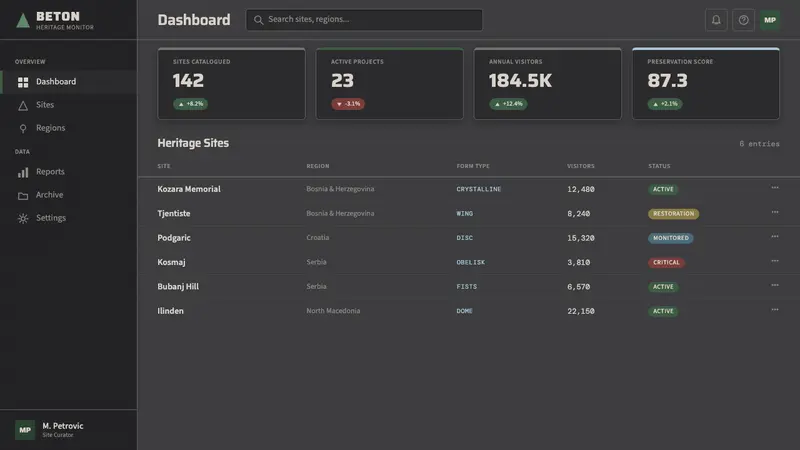 Spomenik Yugoslav Monument (1960) — Web · dashboard