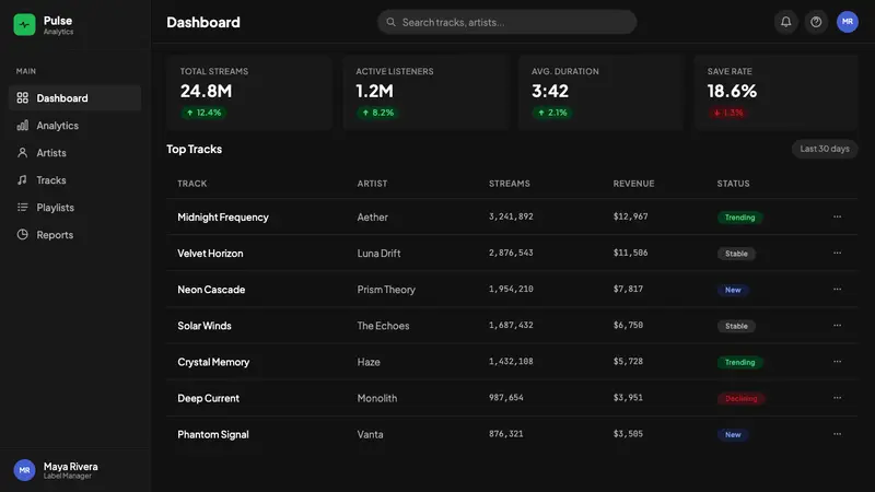 Spotify Dark — Web · dashboard