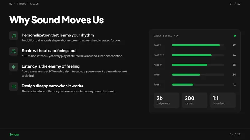 Spotify Dark — Slides · content