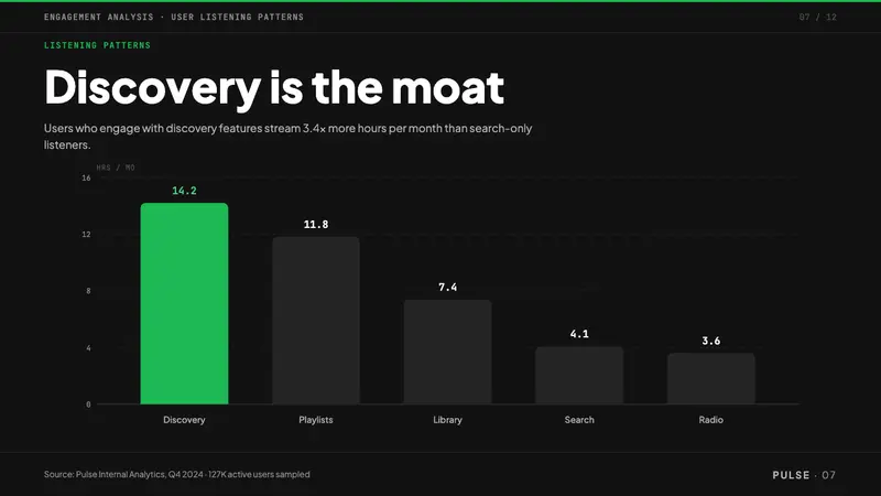 Spotify Dark — Slides · data